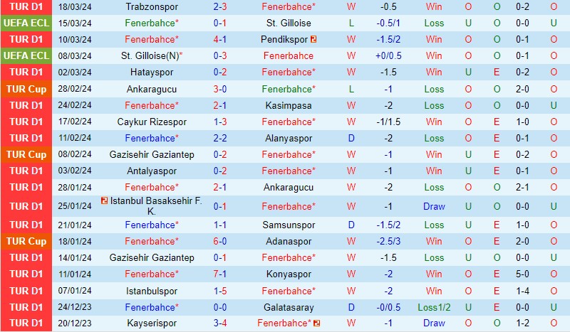 Nhận định Fenerbahce vs Adana Demirspor 0h30 ngày 44 (VĐQG Thổ Nhĩ Kỳ) 2