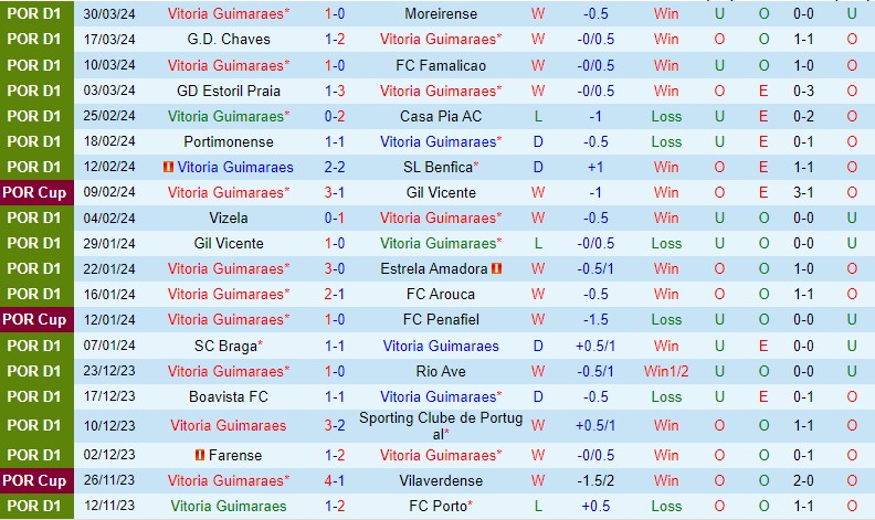 Nhận định Guimaraes vs Porto 2h15 ngày 44 (Cúp QG Bồ Đào Nha) 2