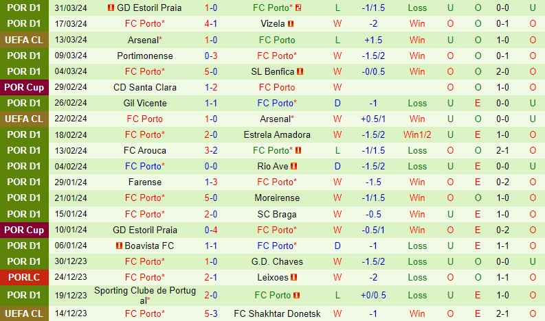 Nhận định Guimaraes vs Porto 2h15 ngày 44 (Cúp QG Bồ Đào Nha) 3