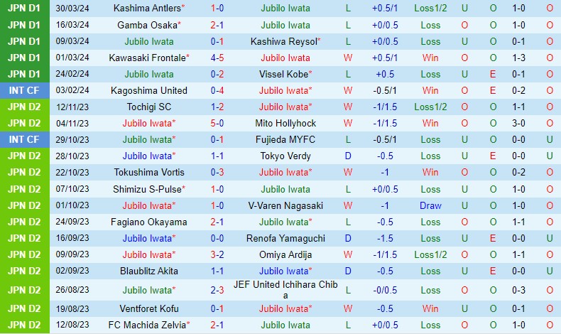 Nhận định Jubilo Iwata vs Albirex Niigata 17h00 ngày 34 (VĐQG Nhật Bản) 2
