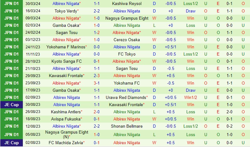 Nhận định Jubilo Iwata vs Albirex Niigata 17h00 ngày 34 (VĐQG Nhật Bản) 3