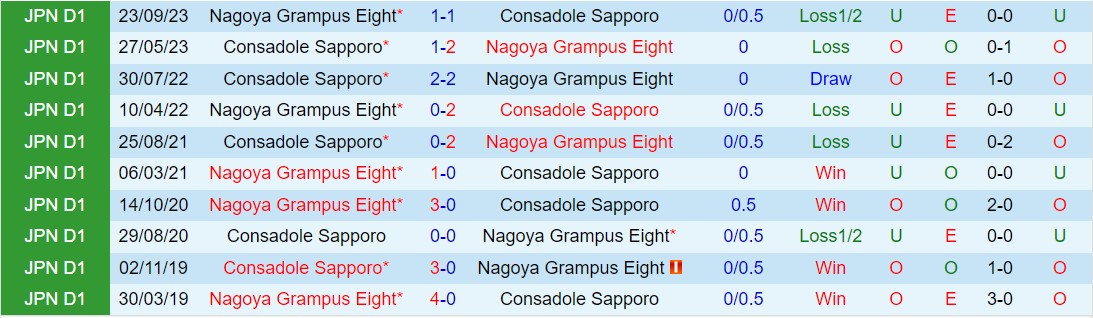 Nhận định Consadole Sapporo vs Nagoya Grampus Eight 17h30 ngày 34 (VĐQG Nhật Bản 2024) 1