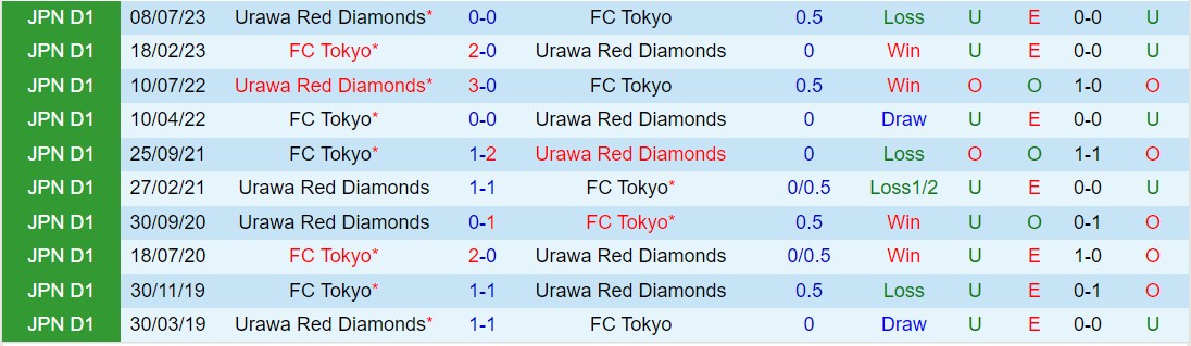 Nhận định FC Tokyo vs Urawa Red Diamonds 17h30 ngày 34 (VĐQG Nhật Bản 2024) 1