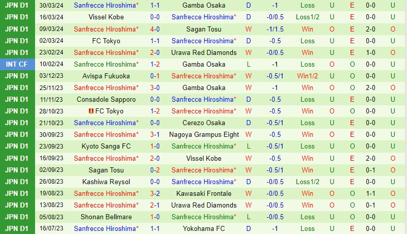 Nhận định Machida Zelvia vs Sanfrecce 17h00 ngày 34 (VĐQG Nhật Bản) 2