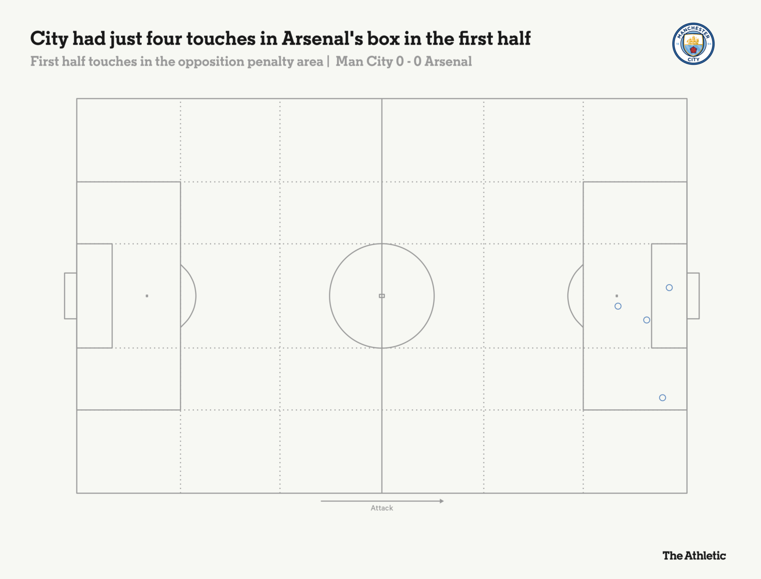 Man City 0-0 Arsenal Ngày Pháo Thủ khiến đội bóng mạnh nhất thế giới im hơi lặng tiếng 1
