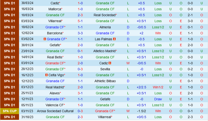 Granada vs Valencia