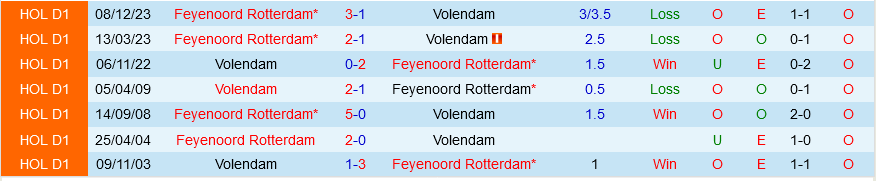 Volendam vs Feyenoord