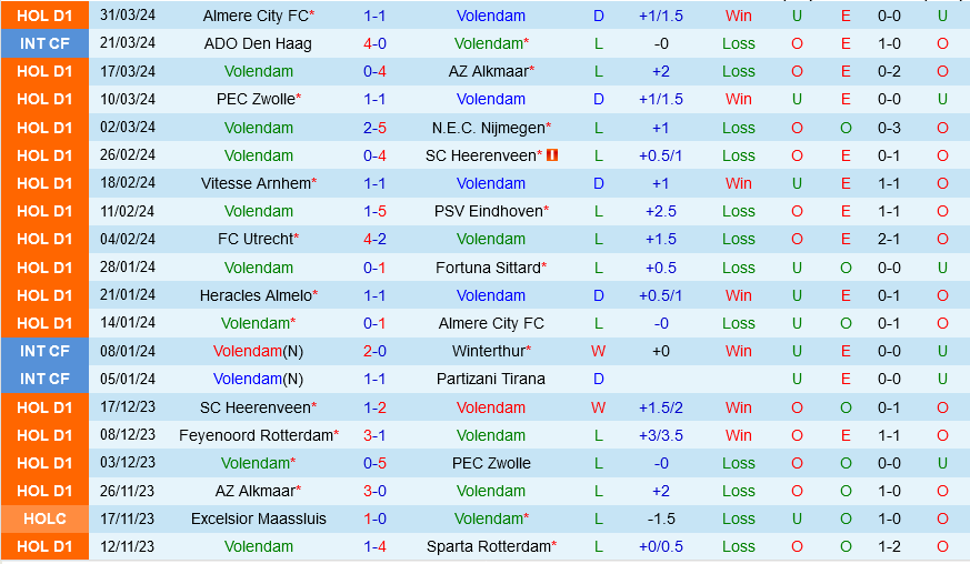 Volendam vs Feyenoord