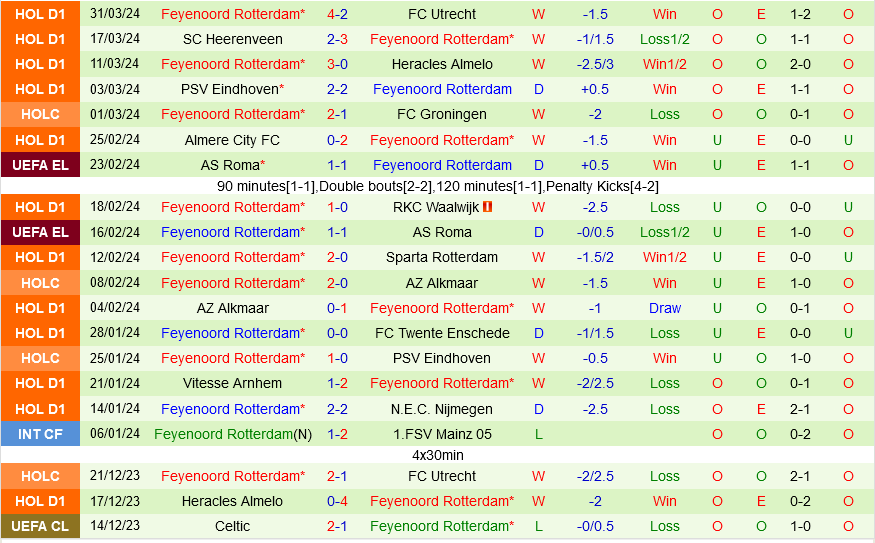 Volendam vs Feyenoord