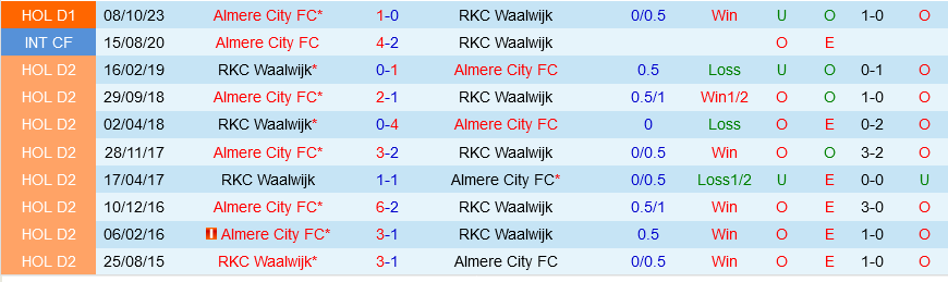 Waalwijk vs Almere Waalwijk vs Almere