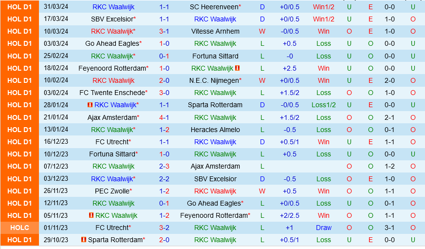 Waalwijk vs Almere Waalwijk vs Almere