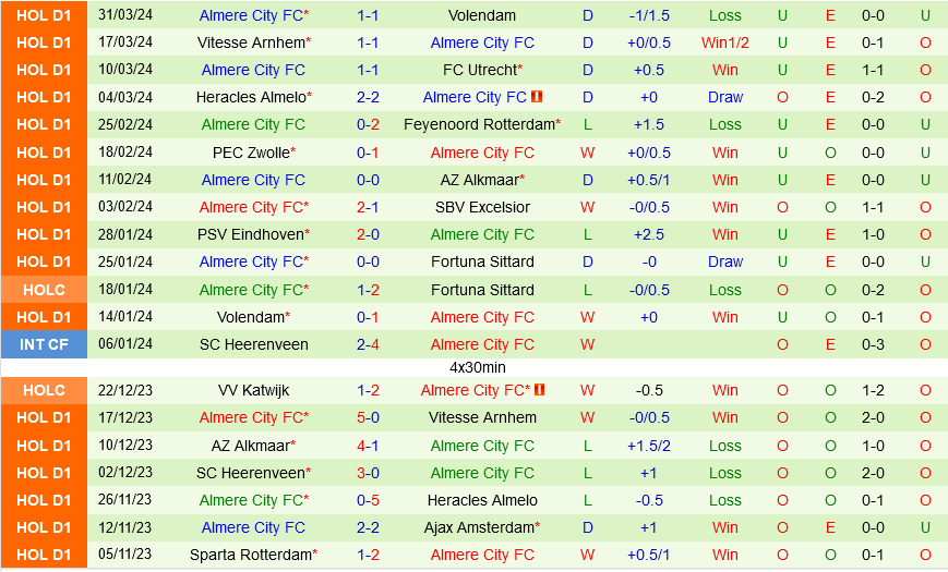 Waalwijk vs Almere Waalwijk vs Almere