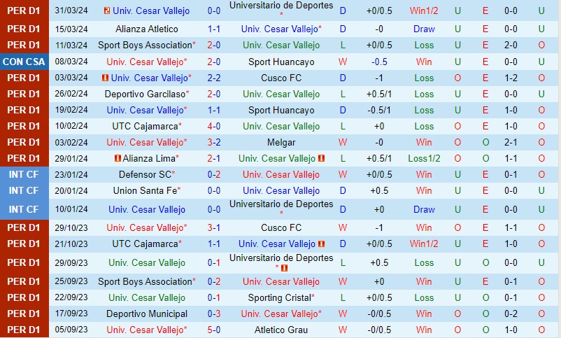 Nhận định Cesar Vallejo vs Defensa Justicia 9h00 ngày 34 (Copa Sudamericana) 1 Nhận định Cesar Vallejo vs Defensa Justicia 9h00 ngày 34 (Copa Sudamericana) 1