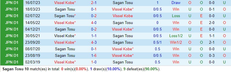 Nhận định Sagan Tosu vs Vissel Kobe 17h00 ngày 34 (VĐQG Nhật Bản) 1