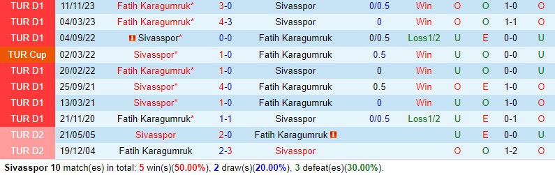 Nhận định Sivasspor vs Fatih Karagumruk 21h00 ngày 34 (VĐQG Thổ Nhĩ Kỳ) 1 Nhận định Sivasspor vs Fatih Karagumruk 21h00 ngày 34 (VĐQG Thổ Nhĩ Kỳ) 1