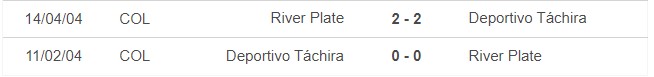 Nhận định Tachira vs River Plate 7h30 ngày 34 (Copa Libertadores) 1 Nhận định Tachira vs River Plate 7h30 ngày 34 (Copa Libertadores) 1
