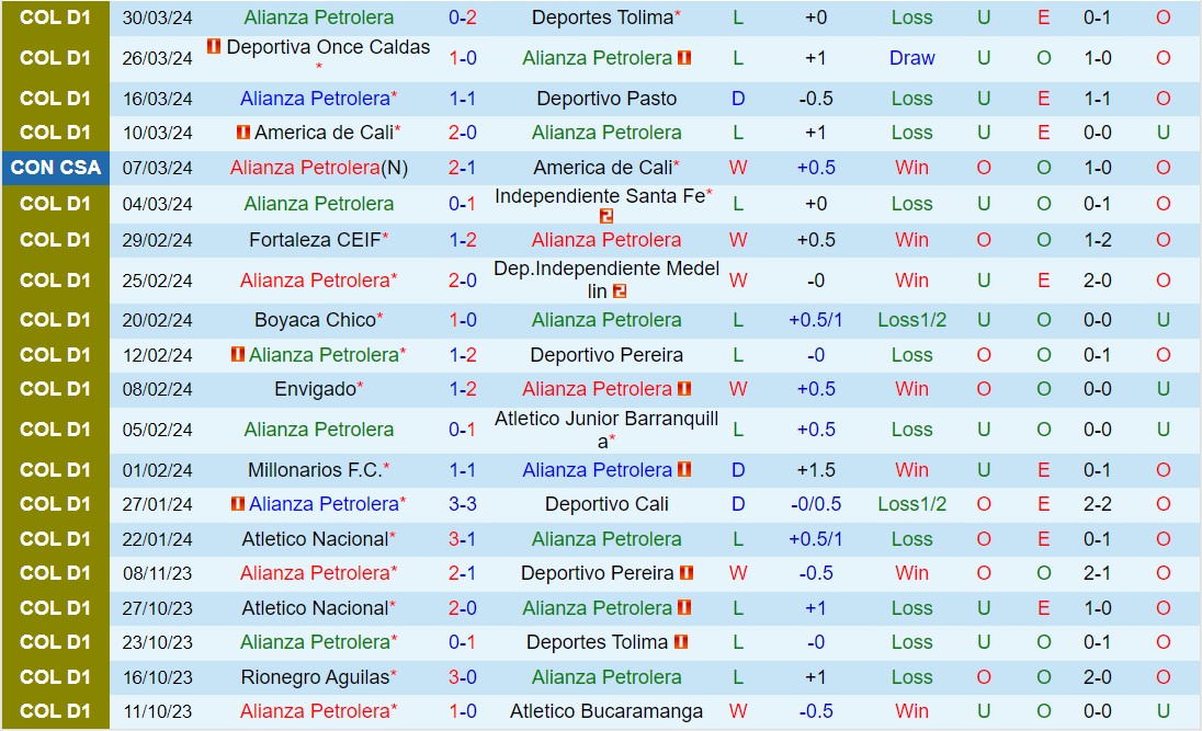 Nhận định Alianza vs Union La Calera 9h00 ngày 44 (Copa Sudamericana 2024) 1