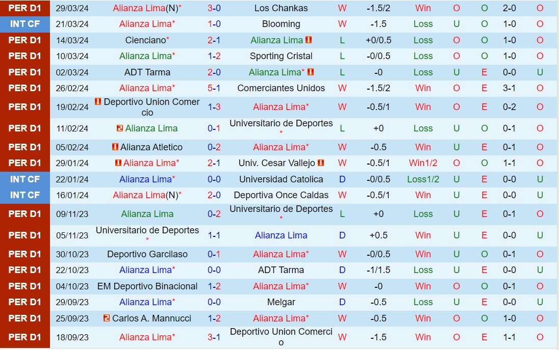 Nhận định Alianza Lima vs Fluminense 7h30 ngày 44 (Copa Libertadores 2024) 1