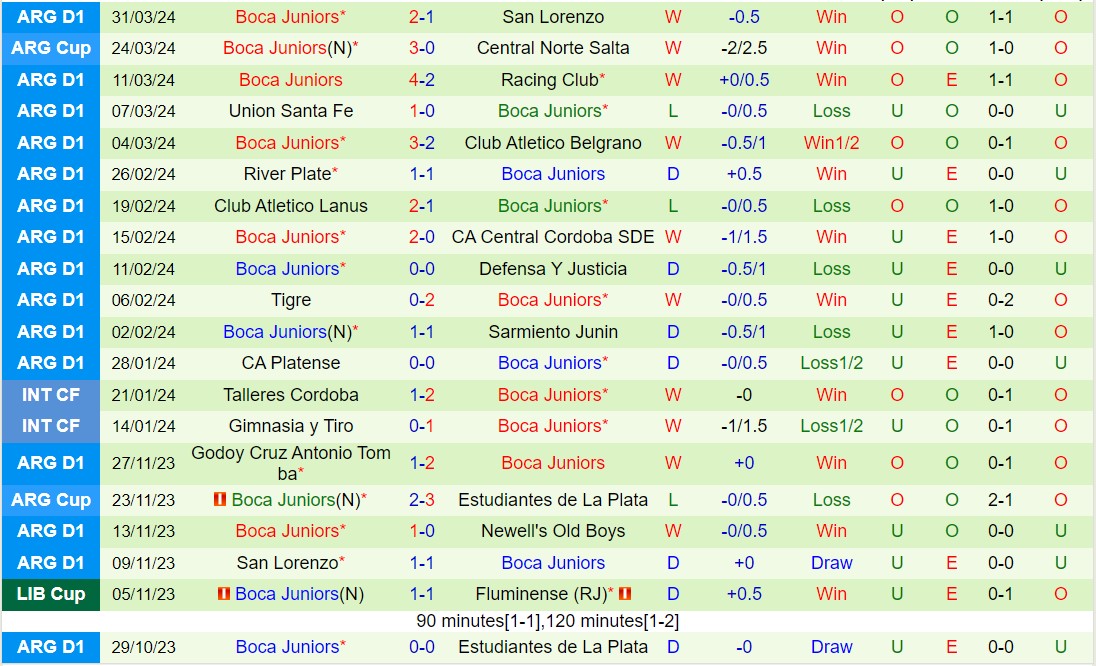 Nhận định Nacional Potosi vs Boca Juniors 7h00 ngày 44 (Copa Sudamericana 2024) 2
