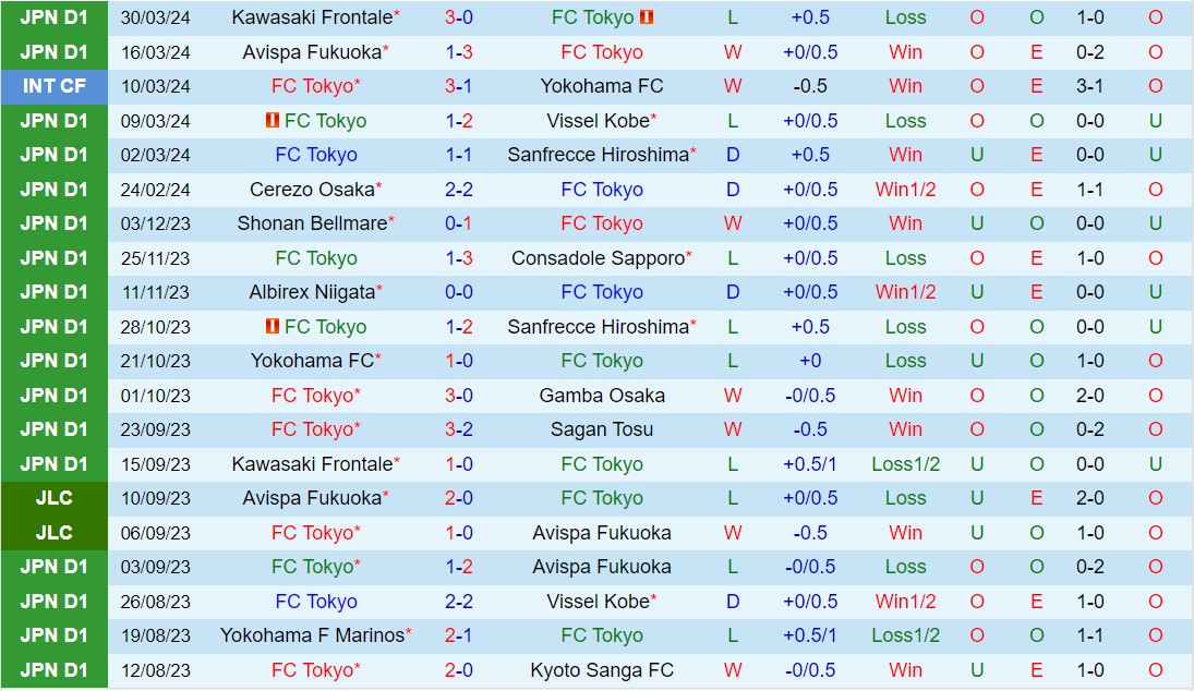 Nhận định FC Tokyo vs Urawa Red Diamonds 17h30 ngày 34 (VĐQG Nhật Bản 2024) 2