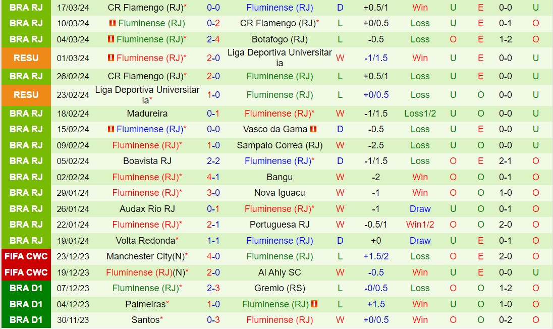 Nhận định Alianza Lima vs Fluminense 7h30 ngày 44 (Copa Libertadores 2024) 2