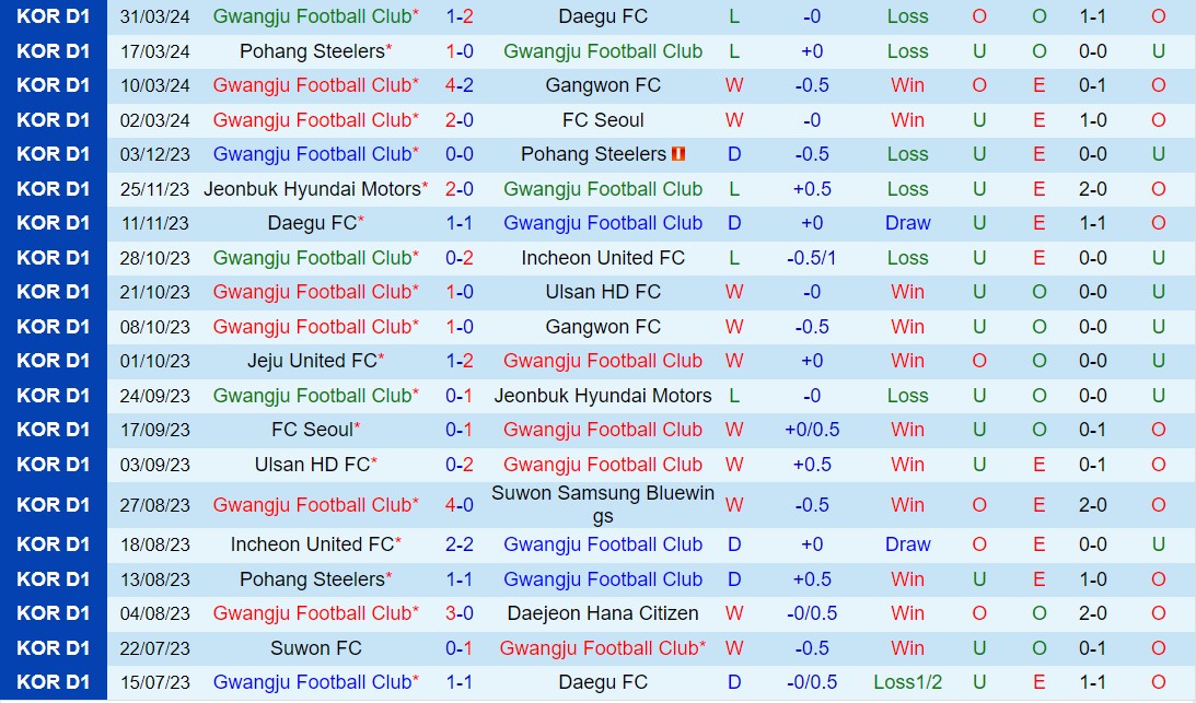 Nhận định Gwangju vs Incheon 17h30 ngày 34 (VĐQG Hàn Quốc 2024) 2