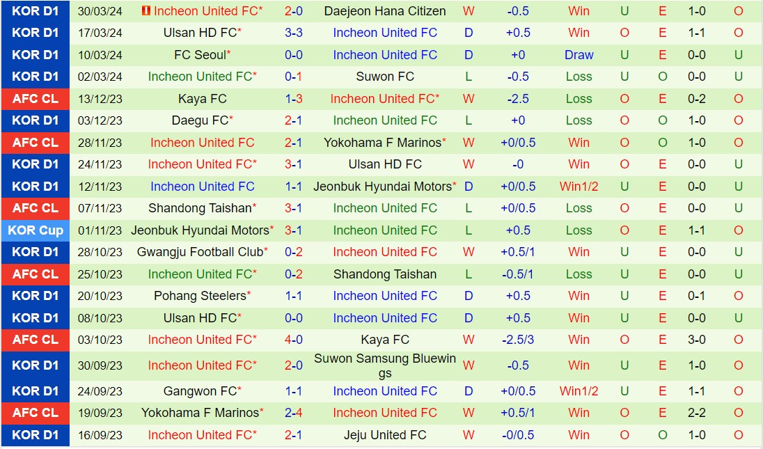 Nhận định Gwangju vs Incheon 17h30 ngày 34 (VĐQG Hàn Quốc 2024) 3