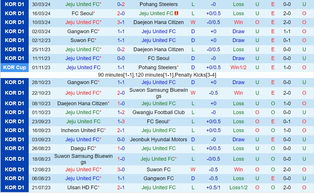 Nhận định Jeju vs Jeonbuk 17h30 ngày 34 (VĐQG Hàn Quốc 2024) 2