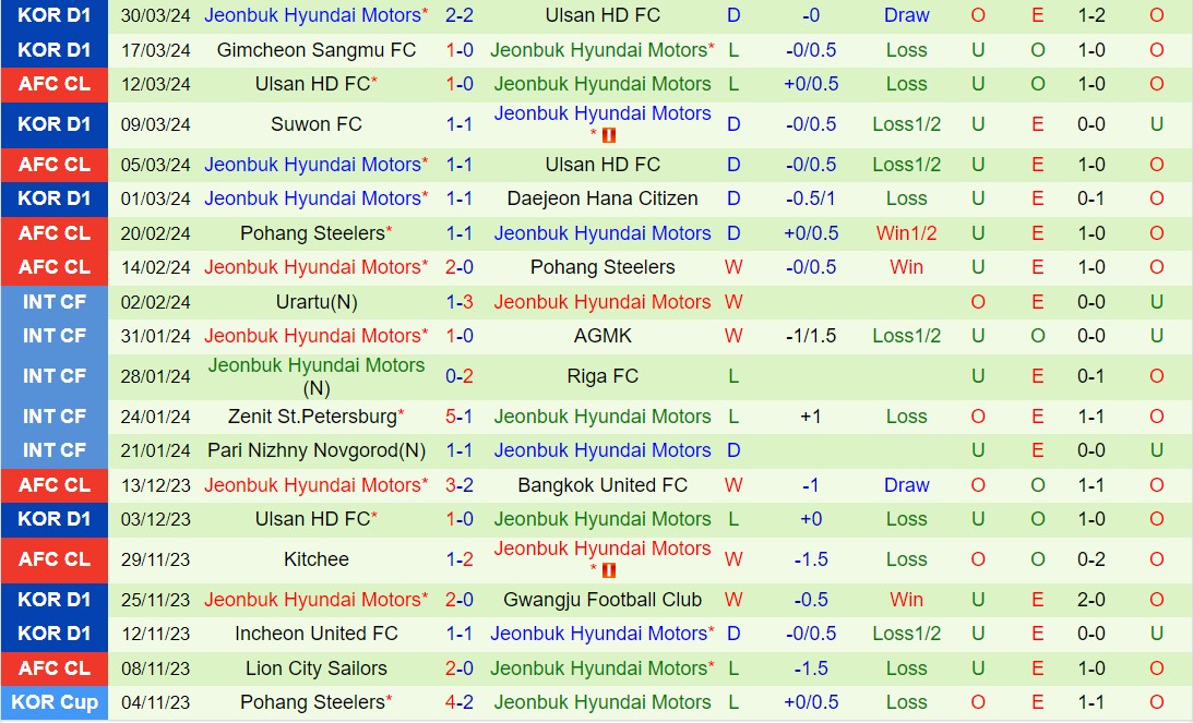 Nhận định Jeju vs Jeonbuk 17h30 ngày 34 (VĐQG Hàn Quốc 2024) 3