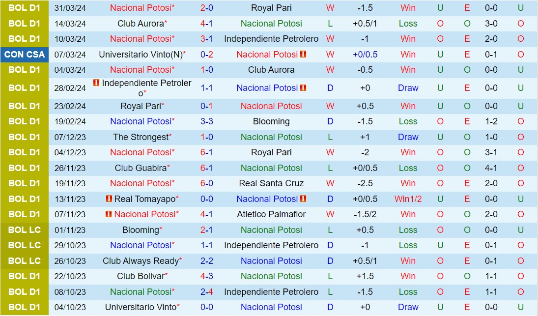 Nhận định Nacional Potosi vs Boca Juniors 7h00 ngày 44 (Copa Sudamericana 2024) 1