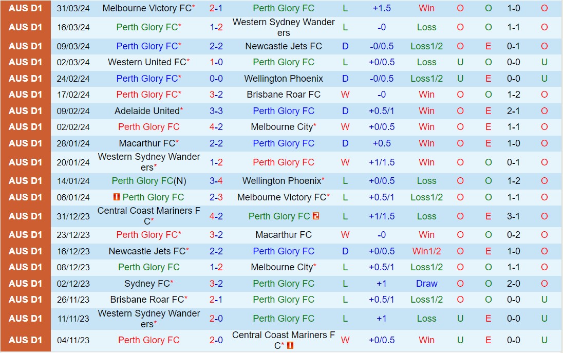 Nhận định Perth Glory vs Sydney FC 17h45 ngày 34 (VĐQG Australia 202324) 2