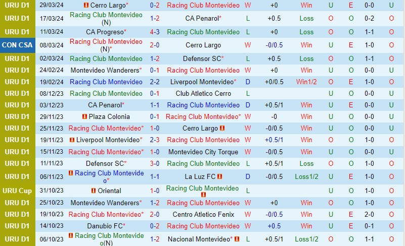 Nhận định Racing Montevideo vs Corinthians 7h30 ngày 34 (Copa Sudamericana) 2