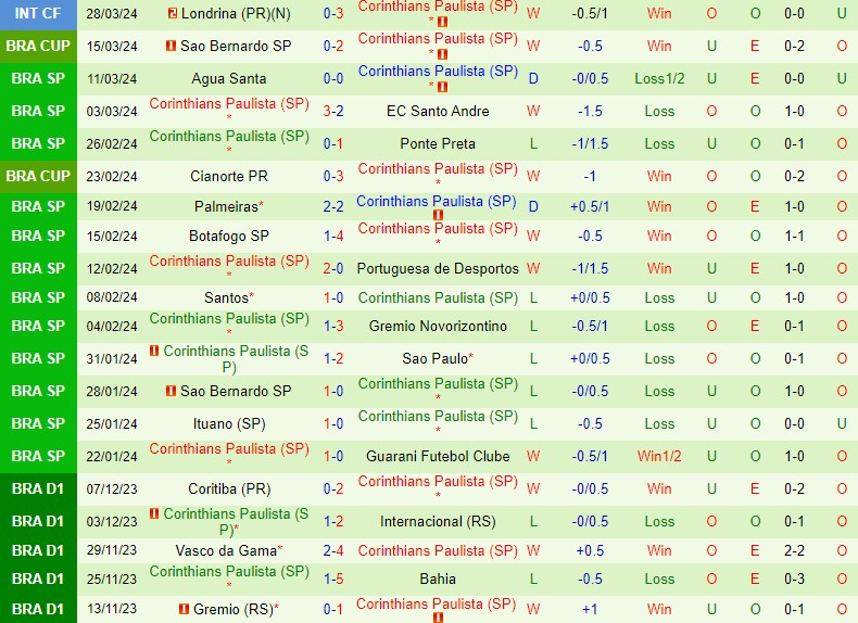 Nhận định Racing Montevideo vs Corinthians 7h30 ngày 34 (Copa Sudamericana) 3