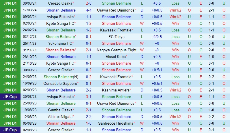 Nhận định Shonan Bellmare vs Tokyo Verdy 17h00 ngày 34 (VĐQG Nhật Bản) 2