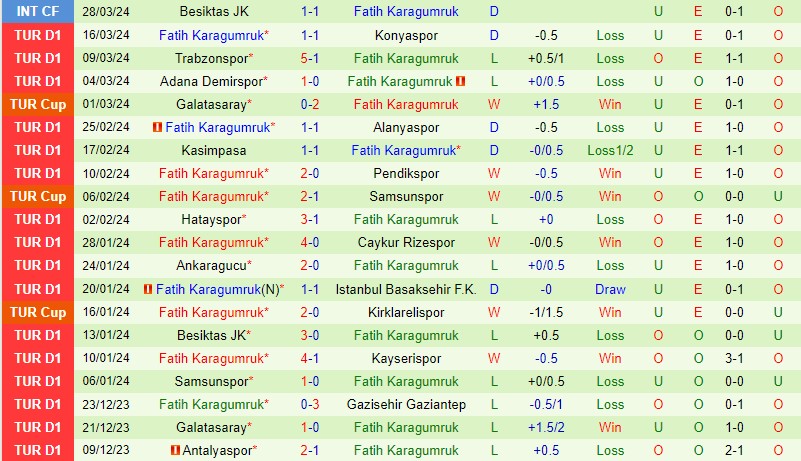 Nhận định Sivasspor vs Fatih Karagumruk 21h00 ngày 34 (VĐQG Thổ Nhĩ Kỳ) 3 Nhận định Sivasspor vs Fatih Karagumruk 21h00 ngày 34 (VĐQG Thổ Nhĩ Kỳ) 3