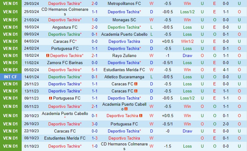 Nhận định Tachira vs River Plate 7h30 ngày 34 (Copa Libertadores) 2 Nhận định Tachira vs River Plate 7h30 ngày 34 (Copa Libertadores) 2