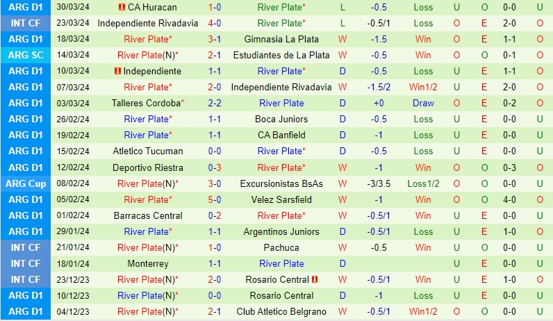 Nhận định Tachira vs River Plate 7h30 ngày 34 (Copa Libertadores) 3 Nhận định Tachira vs River Plate 7h30 ngày 34 (Copa Libertadores) 3