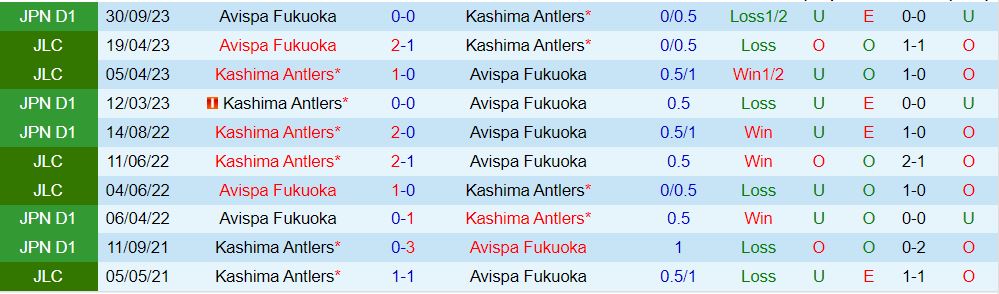 Nhận định Avispa Fukuoka vs Kashima Antlers 17h00 ngày 34 (VĐQG Nhật Bản 202324) 1