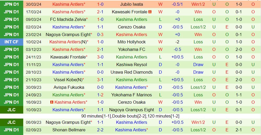 Nhận định Avispa Fukuoka vs Kashima Antlers 17h00 ngày 34 (VĐQG Nhật Bản 202324) 3