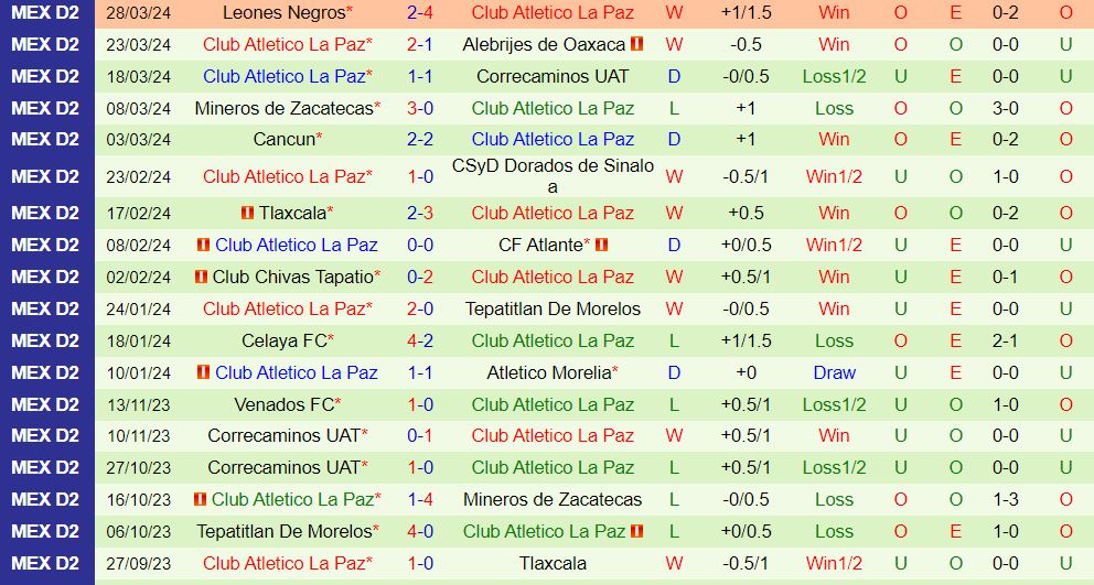Nhận định Cimarrones vs La Paz 8h05 ngày 34 (Hạng 2 Mexico 202324) 3
