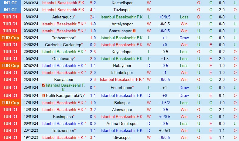 Nhận định Basaksehir vs Besiktas 0h30 ngày 54 (VĐQG Thổ Nhĩ Kỳ) 2 Nhận định Basaksehir vs Besiktas 0h30 ngày 54 (VĐQG Thổ Nhĩ Kỳ) 2