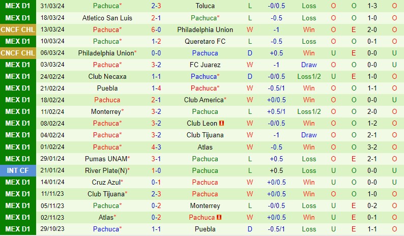 Nhận định Herediano vs Pachuca 9h00 ngày 44  (Concacaf Champions Cup) 2