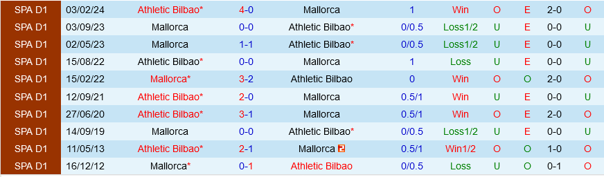 Bilbao vs Mallorca
