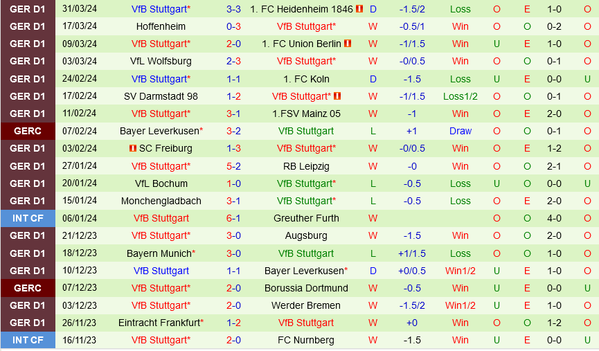 Dortmund vs Stuttgart