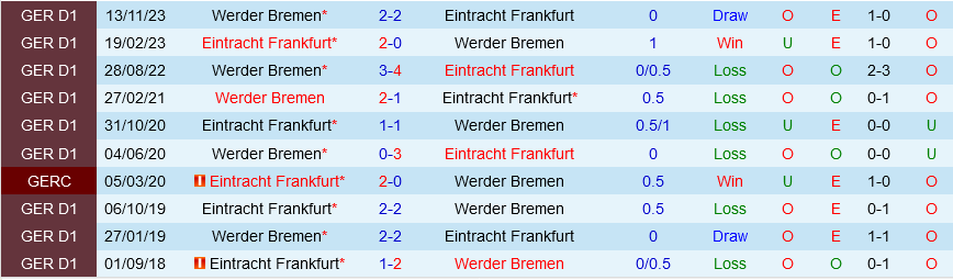 Frankfurt vs Bremen