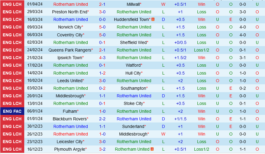 Rotherham vs Plymouth Rotherham vs Plymouth