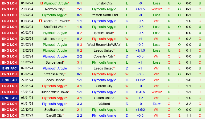 Rotherham vs Plymouth Rotherham vs Plymouth