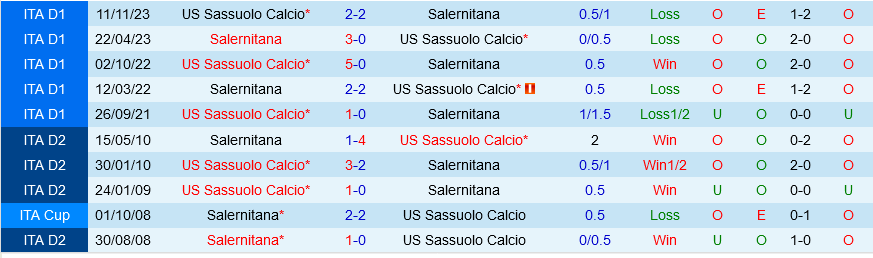 Salernitana vs Sassuolo