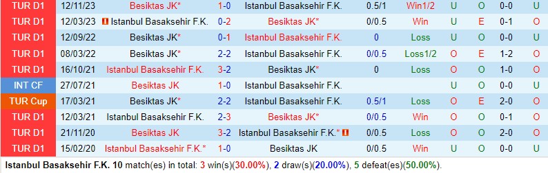 Nhận định Basaksehir vs Besiktas 0h30 ngày 54 (VĐQG Thổ Nhĩ Kỳ) 1 Nhận định Basaksehir vs Besiktas 0h30 ngày 54 (VĐQG Thổ Nhĩ Kỳ) 1