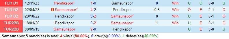 Nhận định Samsunspor vs Pendikspor 0h30 ngày 54 (VĐQG Thổ Nhĩ Kỳ) 1